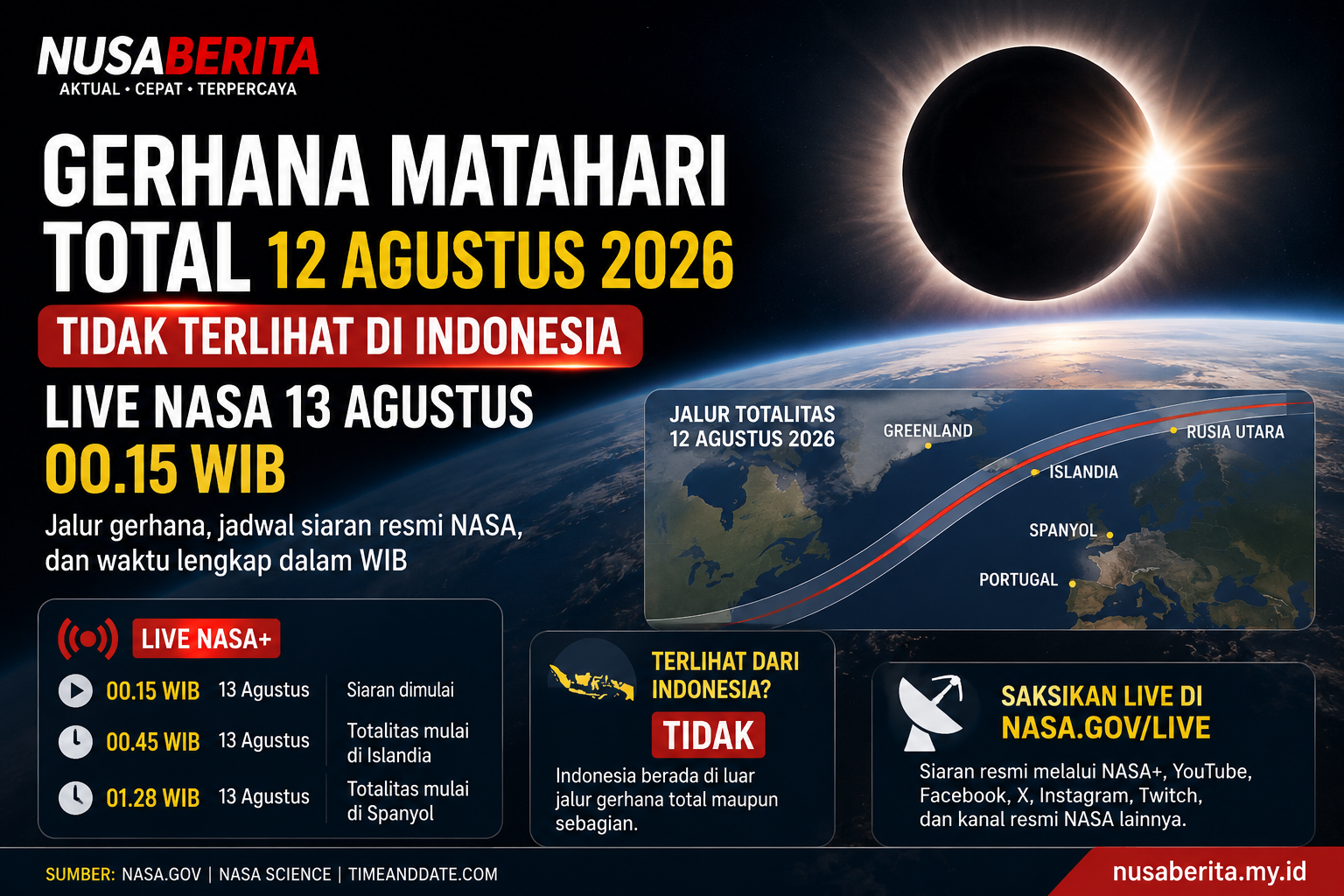 Gerhana Matahari Total 12 Agustus 2026 tidak terlihat dari Indonesia dan jalur totalitas